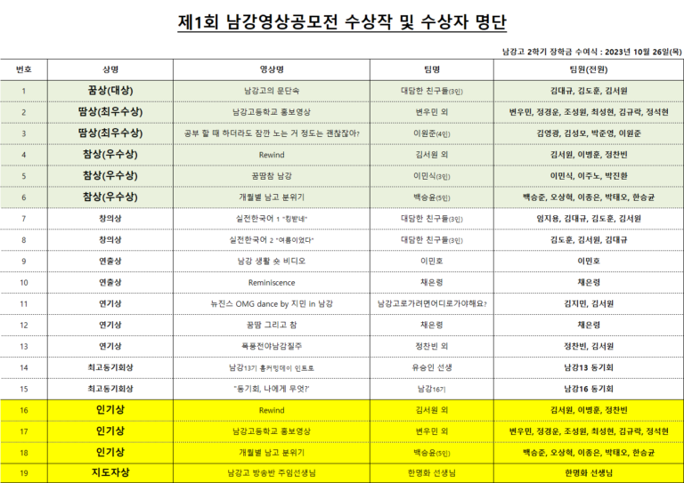 수상작현황2