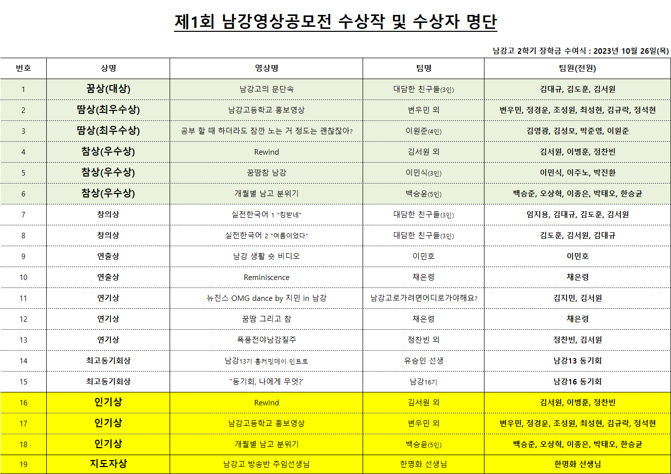 수상작현황2